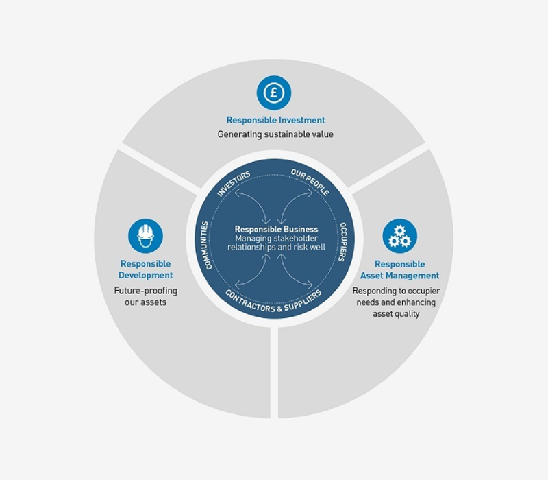 Our Framework